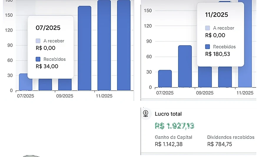 Print do app do João Lucas: R$ 180,53 recebidos no mês e lucro total de R$ 1.927,13, sendo R$ 784,75 em dividendos